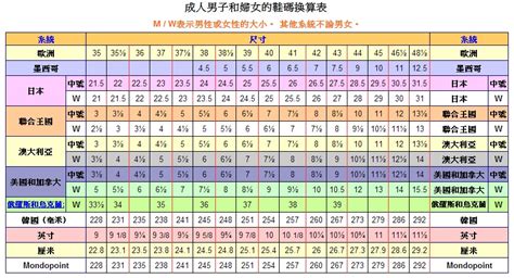 24半是幾號|【各國鞋碼尺寸】男鞋、女鞋、童鞋 尺碼對照表！鞋。